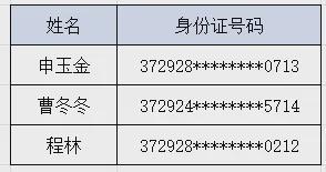 郓城2人注销并作废！